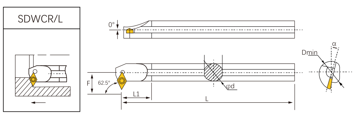 Internal-SDWC