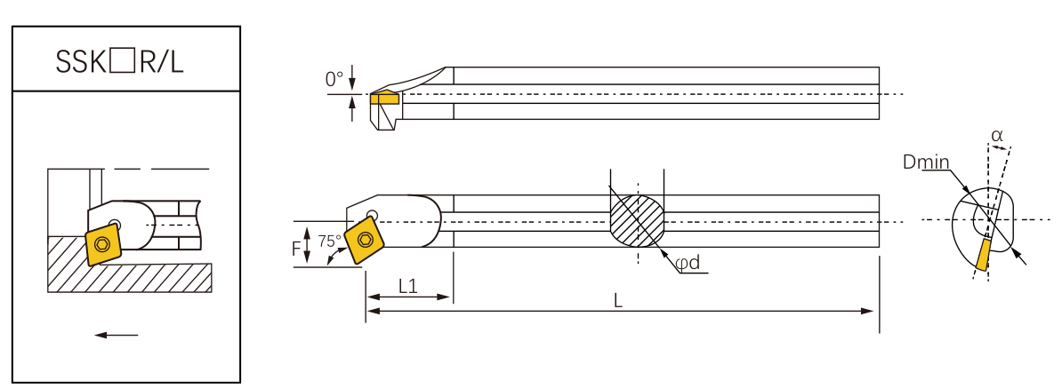 Internal-SSKC